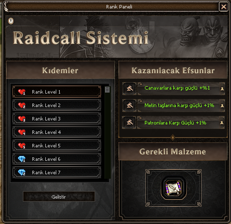 Raidcall Rütbe Sİstemi